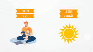 استخدامات الفاصلة العليا (Apostrophe) في اللغة الإنجليزية