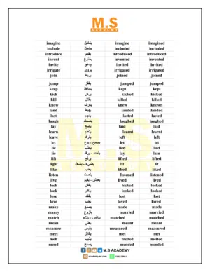 الأفعال المساعدة \ الرئيسية | “Verb to be” in English