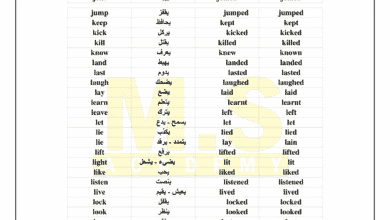 الأفعال المساعدة \ الرئيسية | “Verb to be” in English