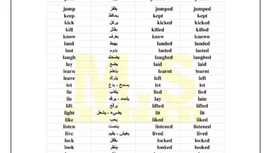 الأفعال المساعدة \ الرئيسية | “Verb to be” in English