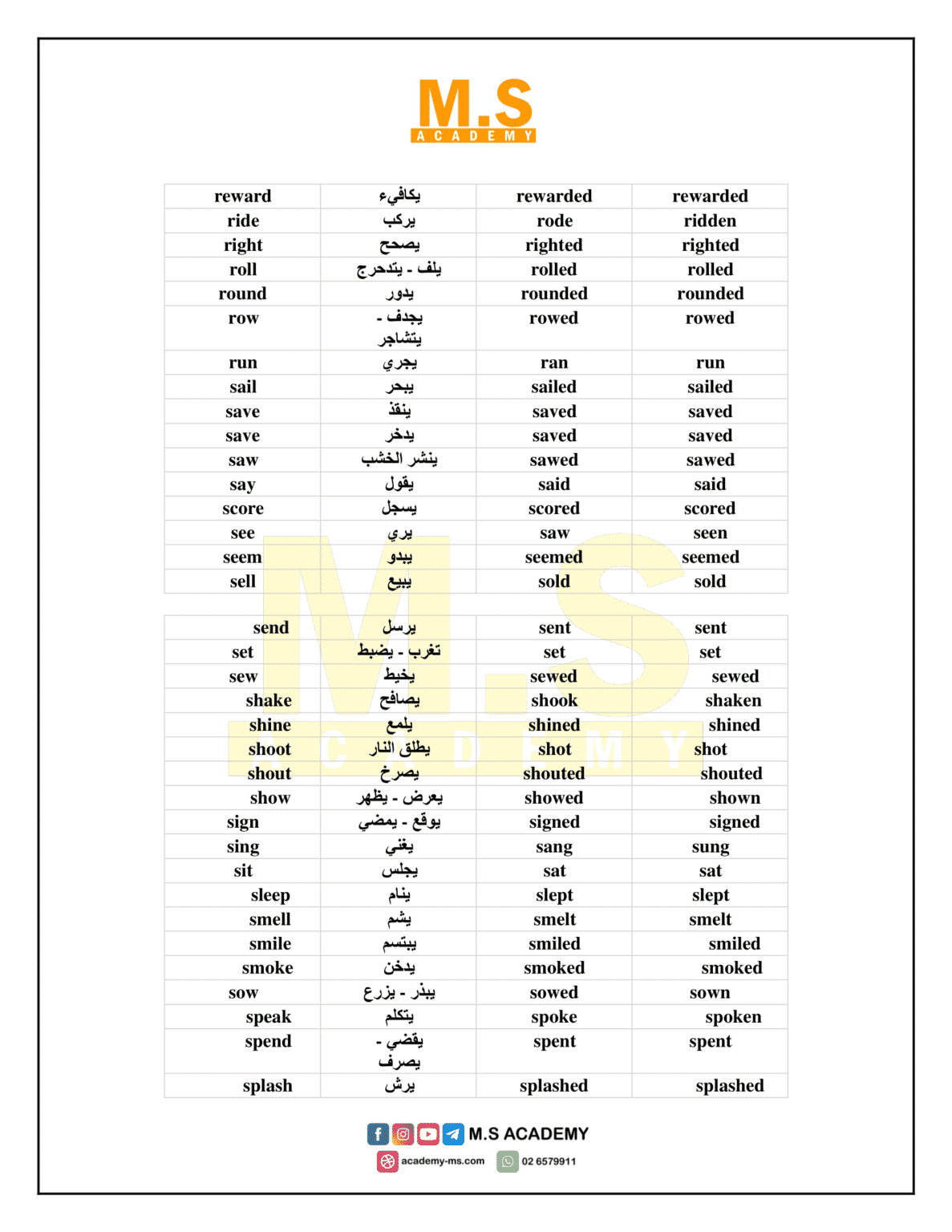 Phrasal Verbs | الافعال المركبة