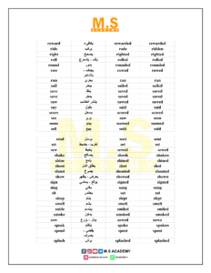 Phrasal Verbs | الافعال المركبة