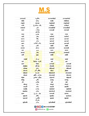 Phrasal Verbs | الافعال المركبة