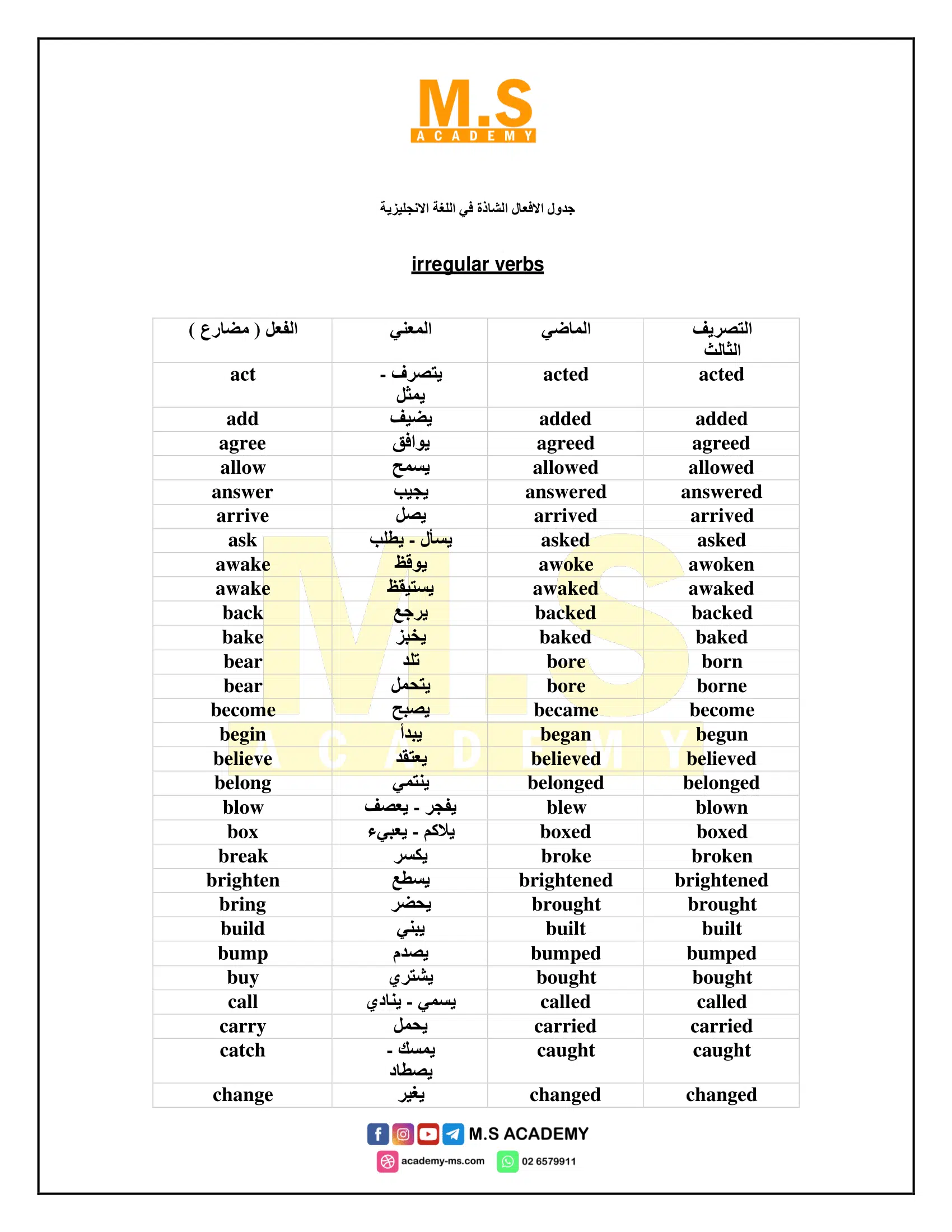 Phrasal Verbs | الافعال المركبة